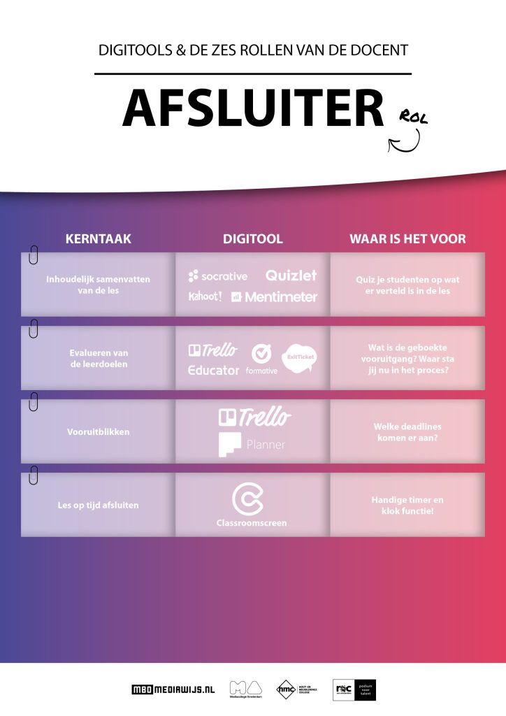 poster afsluiter zes rollen van de docent