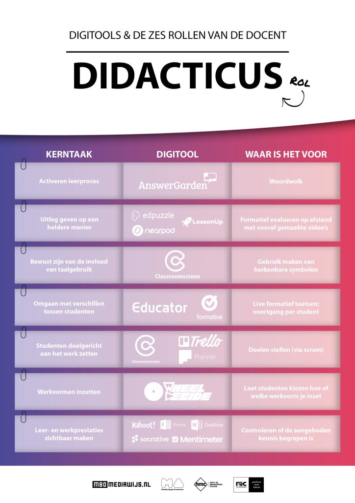 poster didacticus zes rollen van de docent