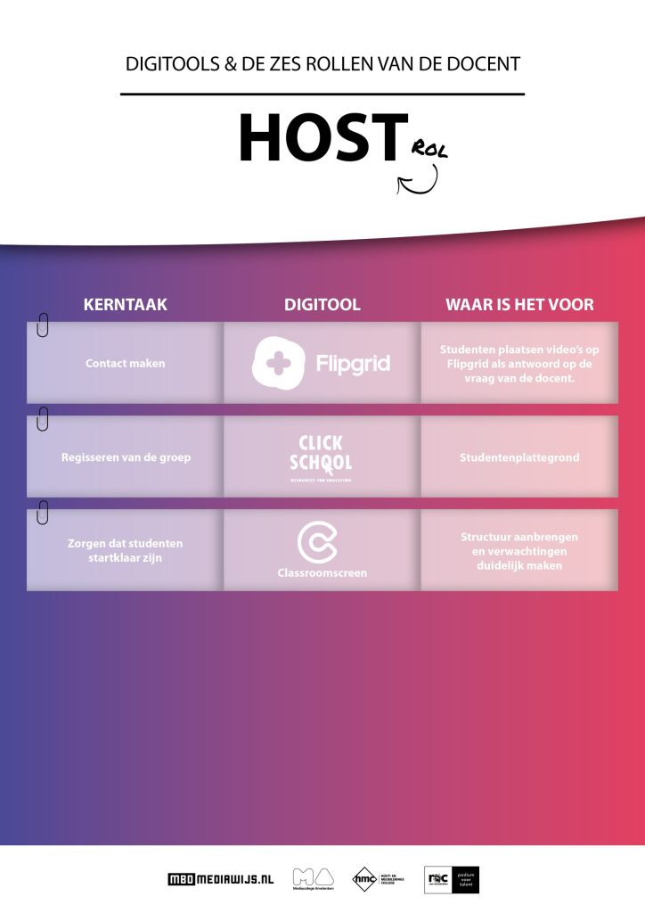 poster host zes rollen van de docent