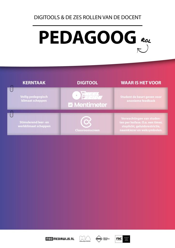 poster pedagoog zes rollen van de docent