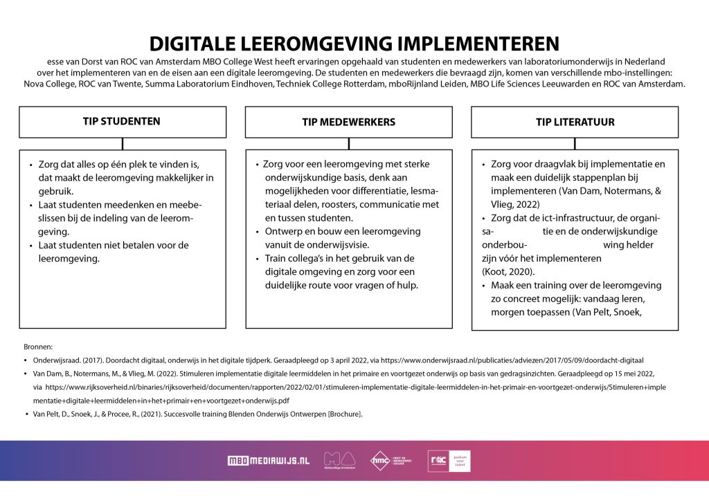 Onderzoek digitale leeromgeving implementeren