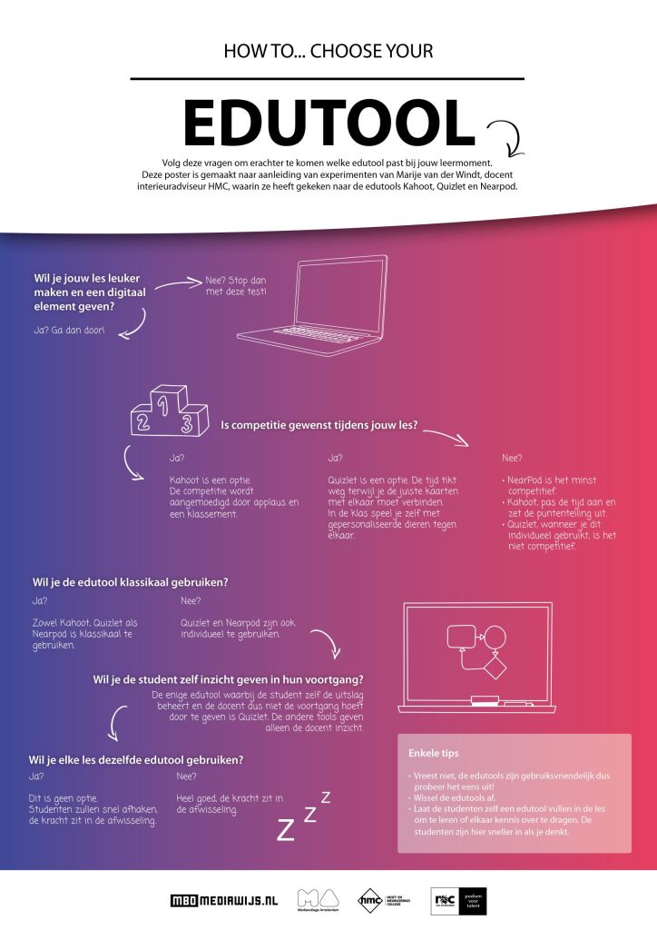 Onderzoek edutool kiezen